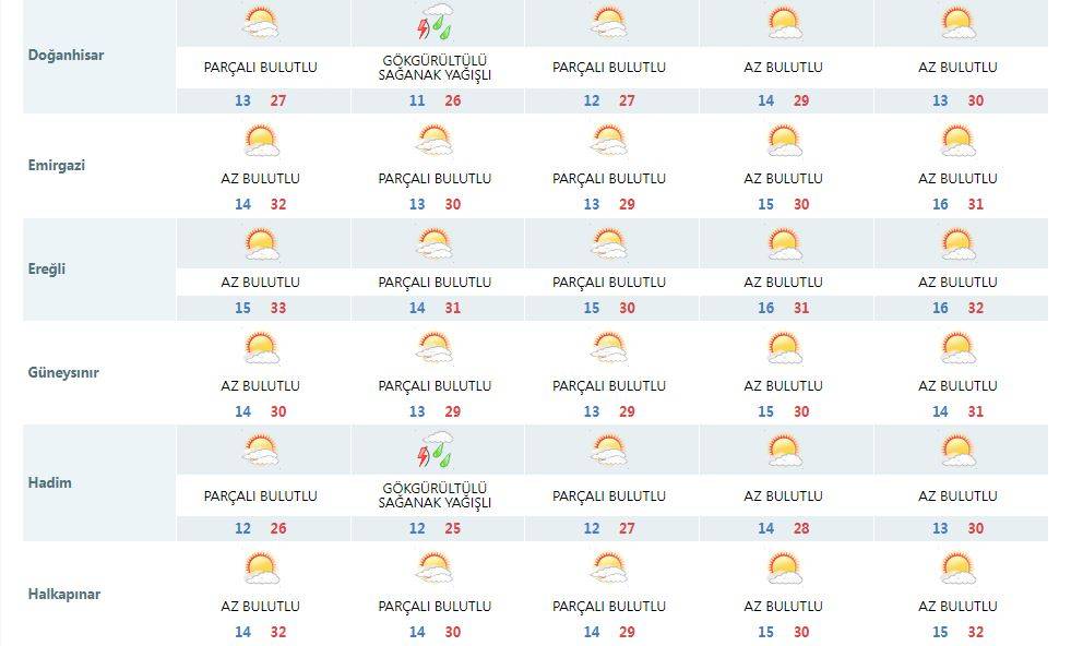 Ağustos’ta Konya’nın yağış şampiyonu ilçesi belli oldu 13